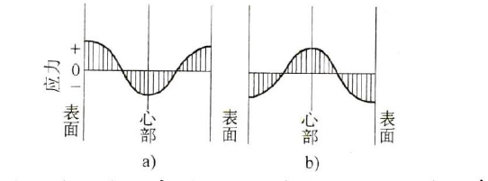 澳门内部一码